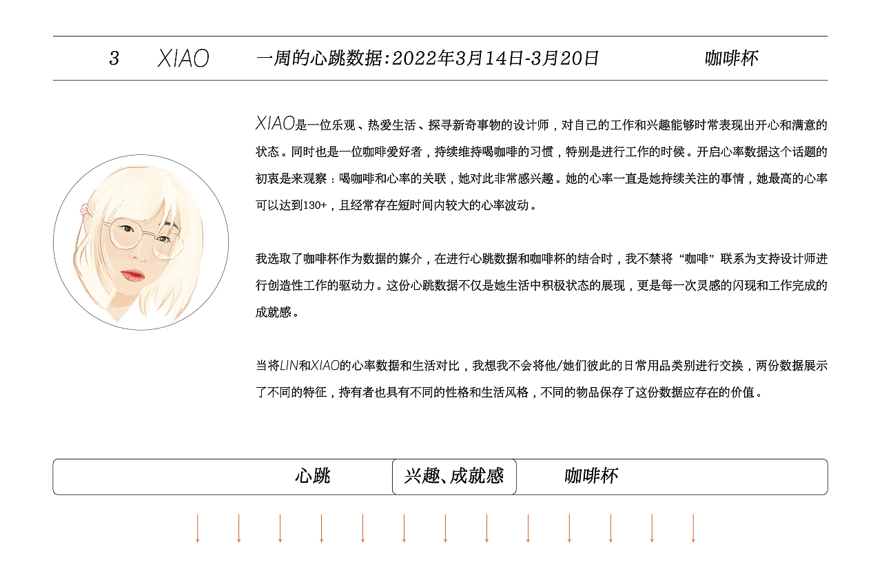 #2022青春答卷#日常属物(图ZMzAxNjIwNDky) - 生活用品 - 站酷设计师中传2022传播设计原创素材 - 站酷ZCOOL