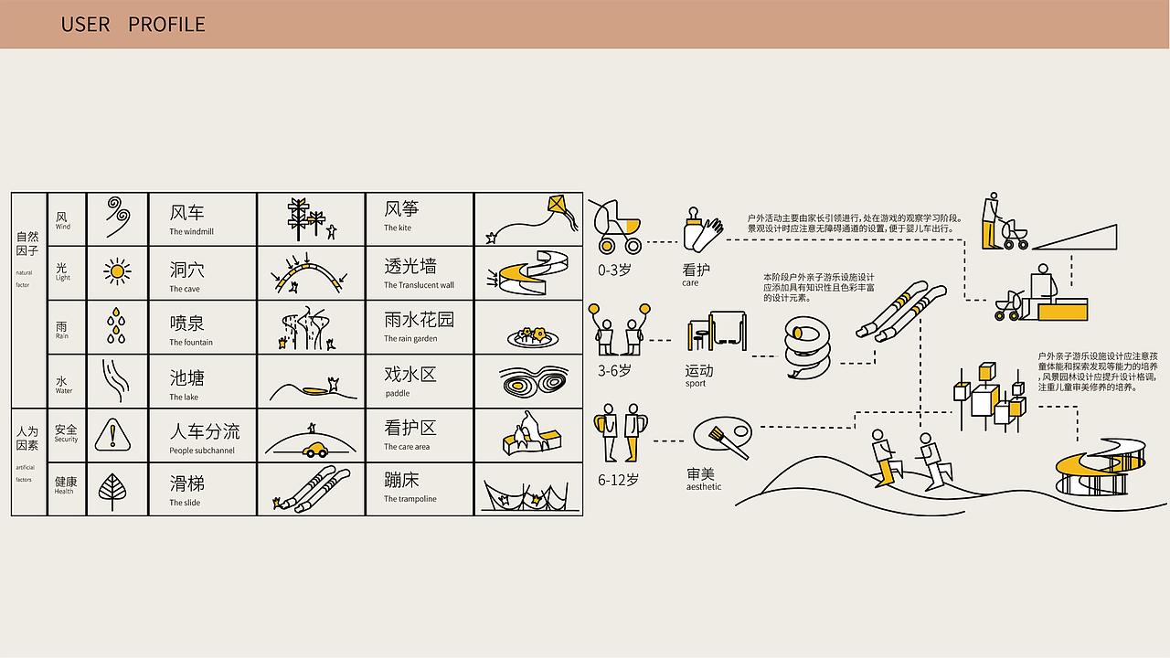 【环艺/景观】——考研作品集