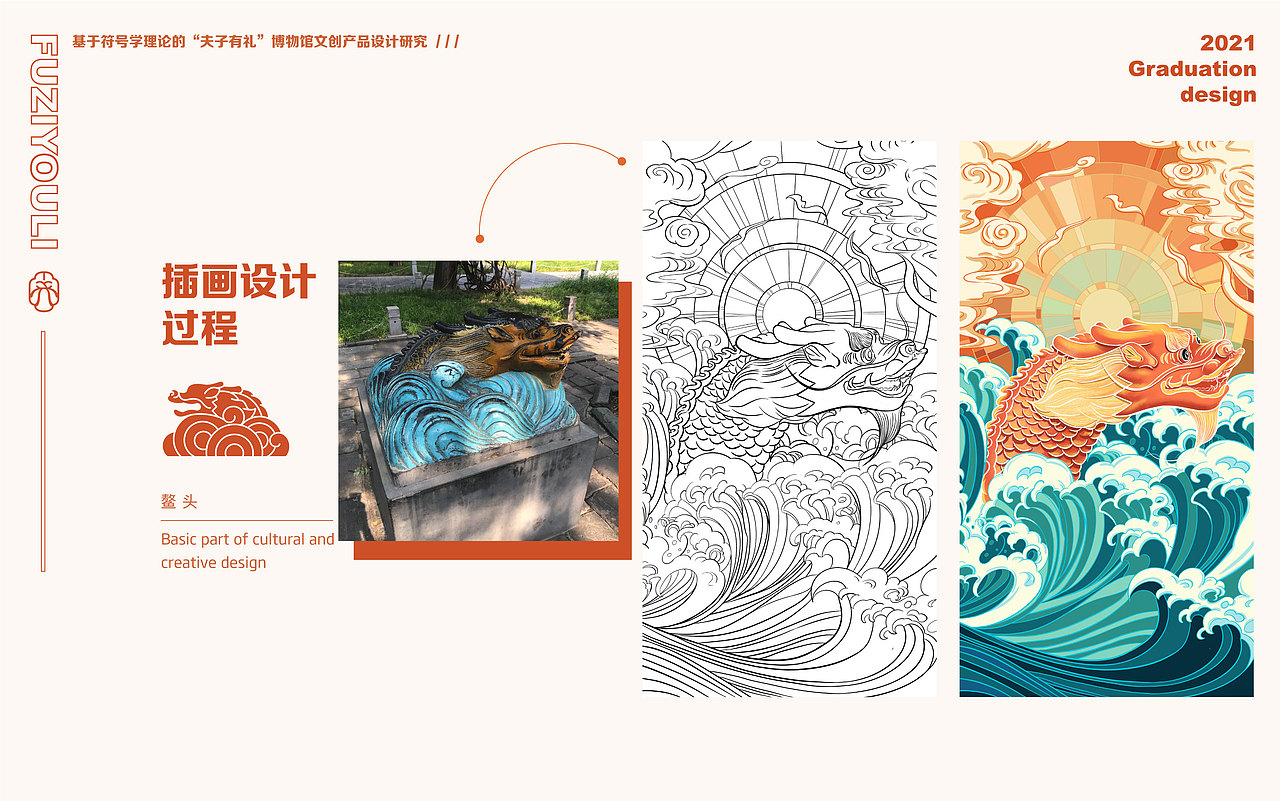 “夫子有礼”博物馆文创产品设计研究（图ZMzM4NDYyOTUy） - 品牌 - 站酷设计师一个一仔原创素材 - 站酷ZCOOL