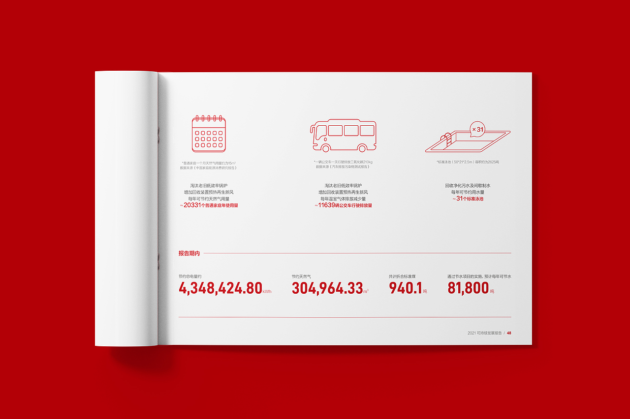 2021仙乐健康社会责任报告（图ZMzE4MzMwMDg4） - 书籍/画册 - 站酷设计师奥格美Design原创素材 - 站酷ZCOOL