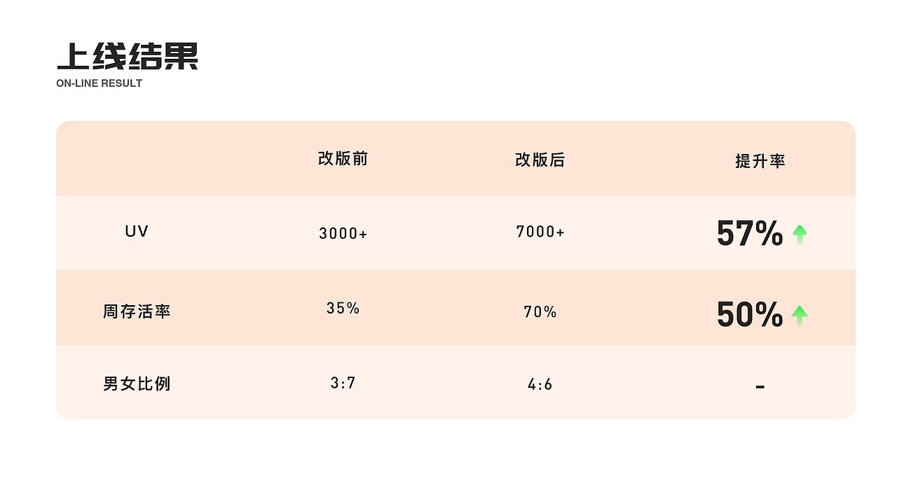 2024年UI/UX作品集（图ZMzY3NDgzNjQw） - 交互/UE - 站酷设计师katherinena原创素材 - 站酷ZCOOL