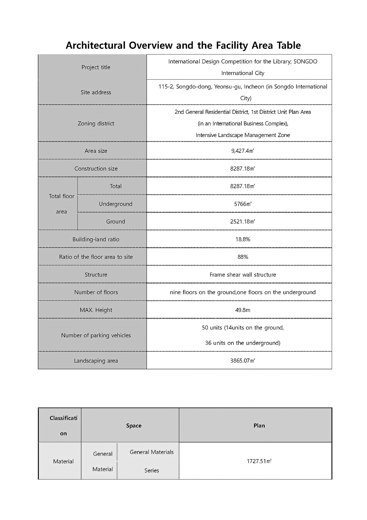 国际城市 | City of Sky | 松岛图书馆（设计竞赛）（图ZMzEyMDE3MTc2） - 建筑设计 - 站酷设计师设计师Hobo原创素材 - 站酷ZCOOL