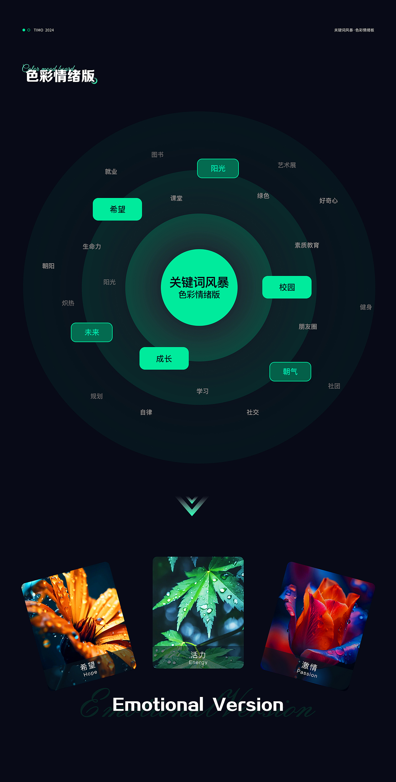 2024C端作品集总结（图ZMzY1NjI0NDg0） - 其他UI - 站酷设计师不爱喝汽水i原创素材 - 站酷ZCOOL