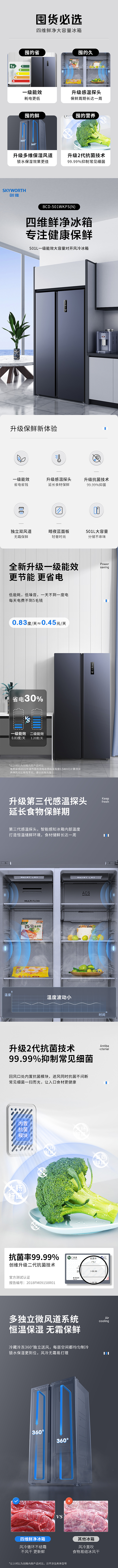 3款冰箱商品详情页（四维鲜净系列）（图ZMzA3NDI1Mzky） - 电商 - 站酷设计师第六只羊原创素材 - 站酷ZCOOL