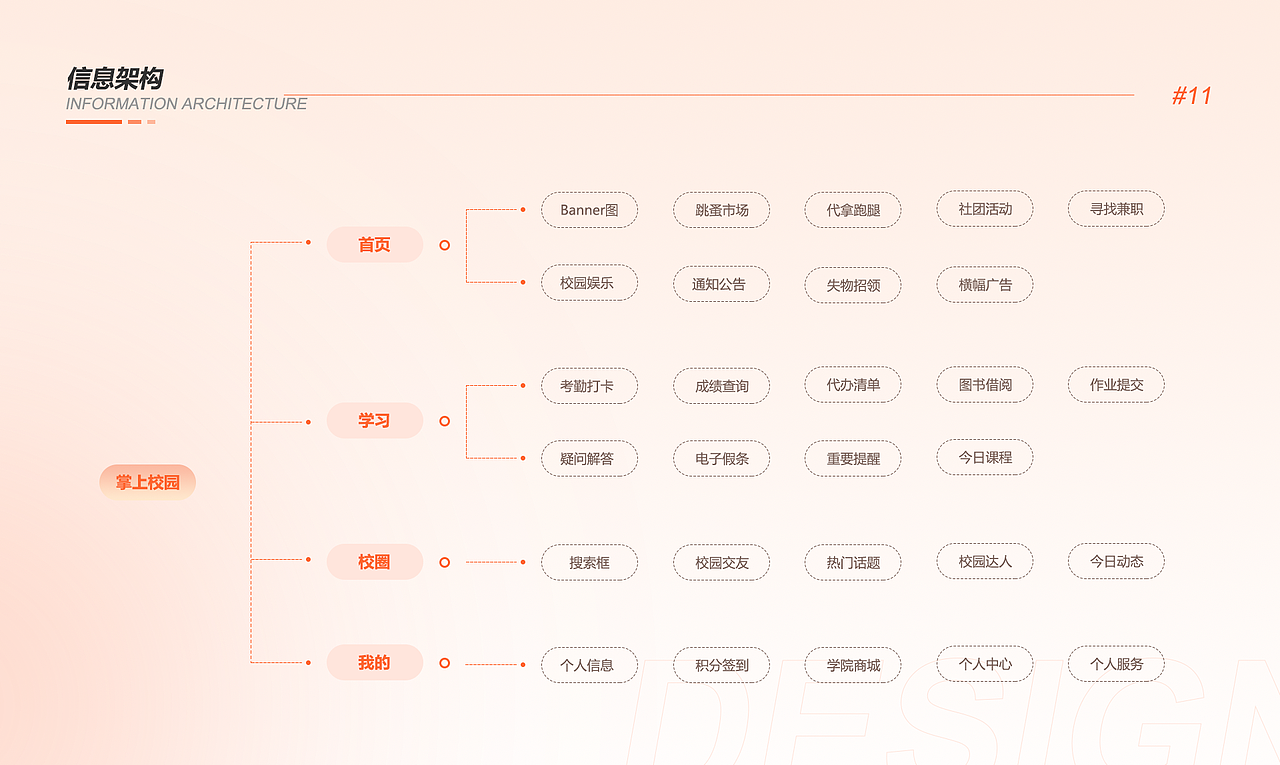 C端掌上校园APP（图ZMjk2NDI1MTEy） - APP界面 - 站酷设计师千玺和媛媛原创素材 - 站酷ZCOOL