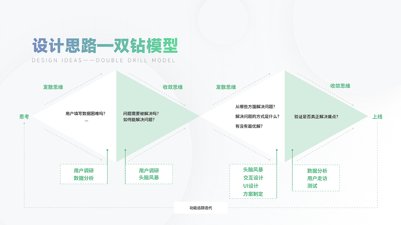 语音助手全流程分析