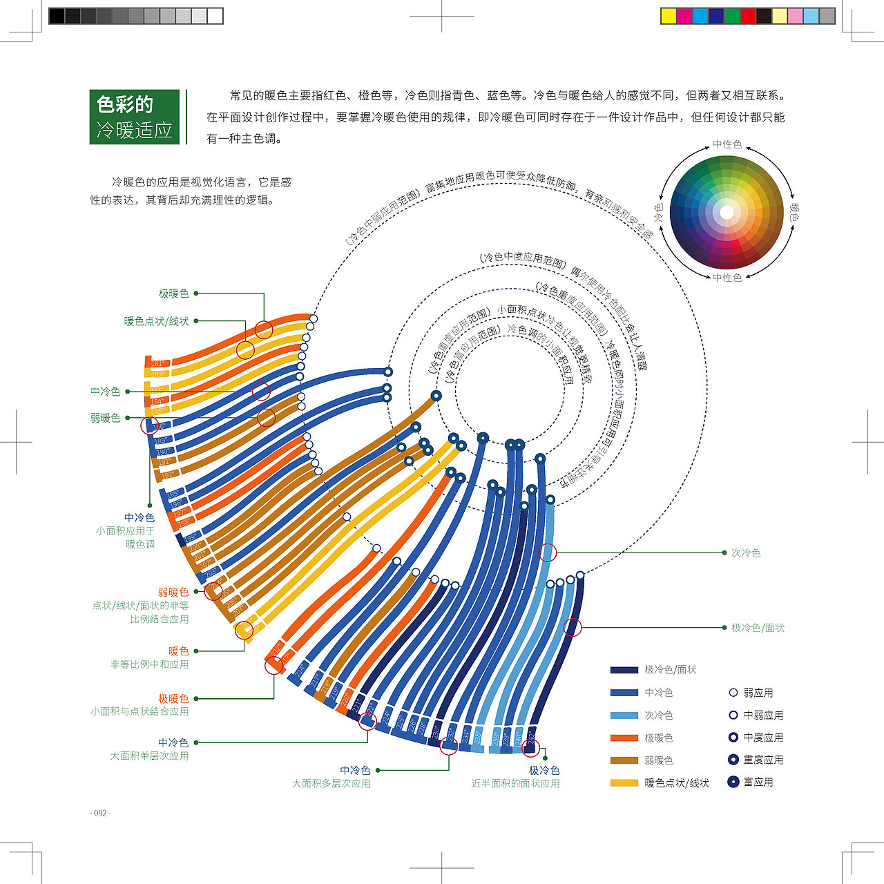 平面设计图解手册（二）（图ZMzUyODk0ODcy） - 宣传物料 - 站酷设计师吴刚UI原创素材 - 站酷ZCOOL