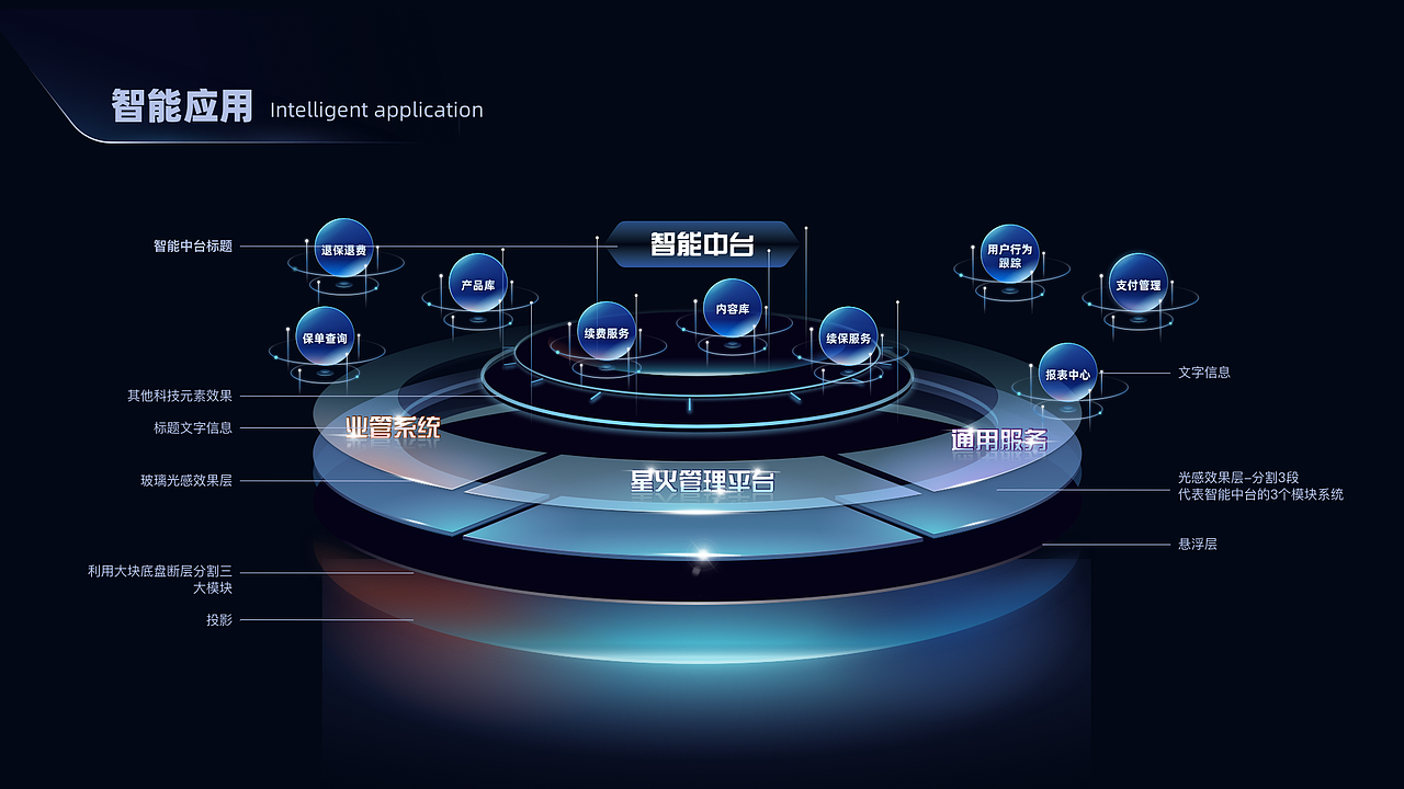 大屏数据可视化