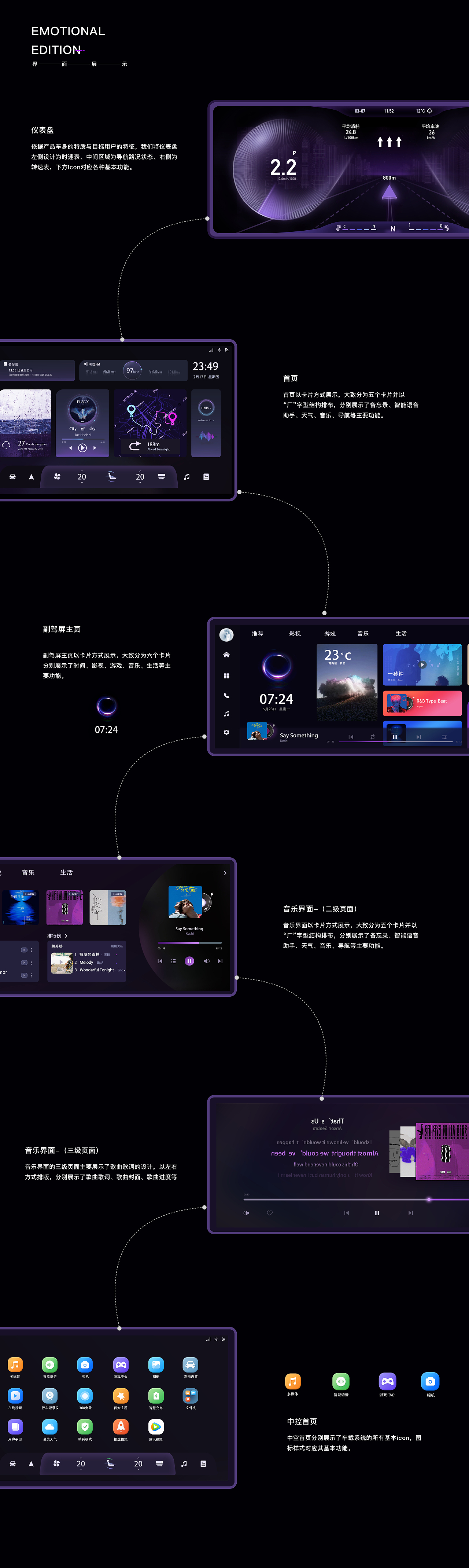 车载HMI设计