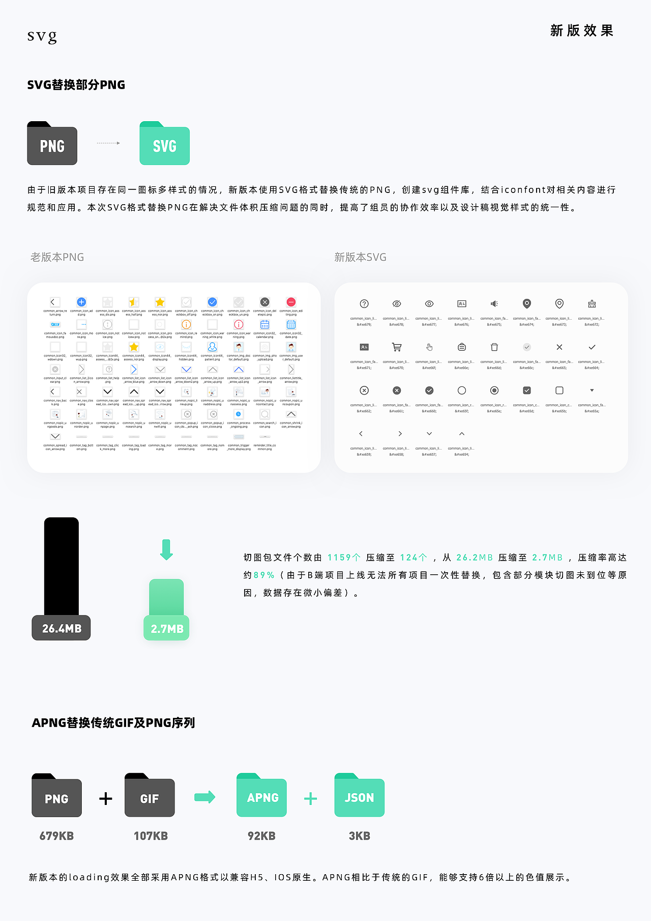 2022年终总结 | 医疗App | UI作品集 | 原创上线项目