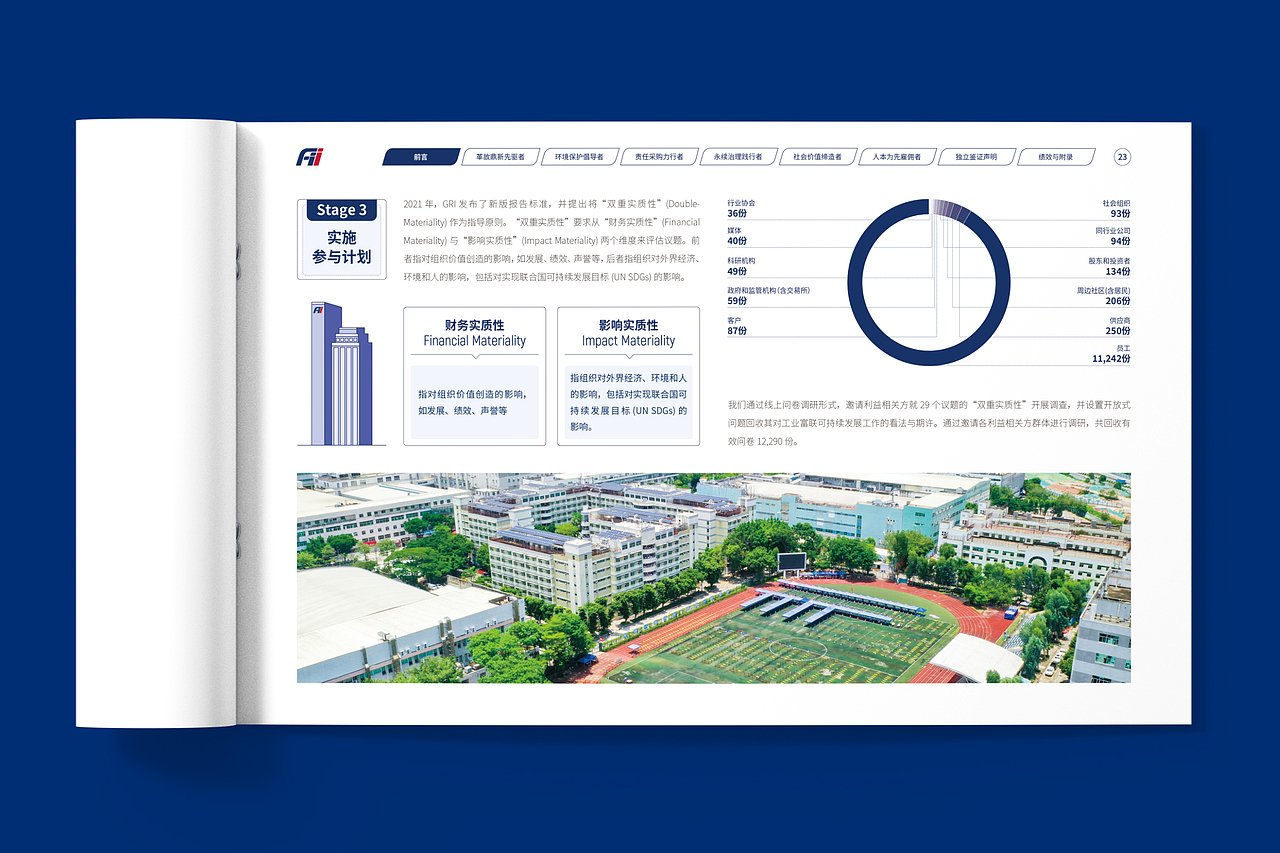 工业富联2022社会责任报告ESG报告可持续发展报告（图ZMzQ2NzIyNTU2） - 书籍/画册 - 站酷设计师奥格美Design原创素材 - 站酷ZCOOL