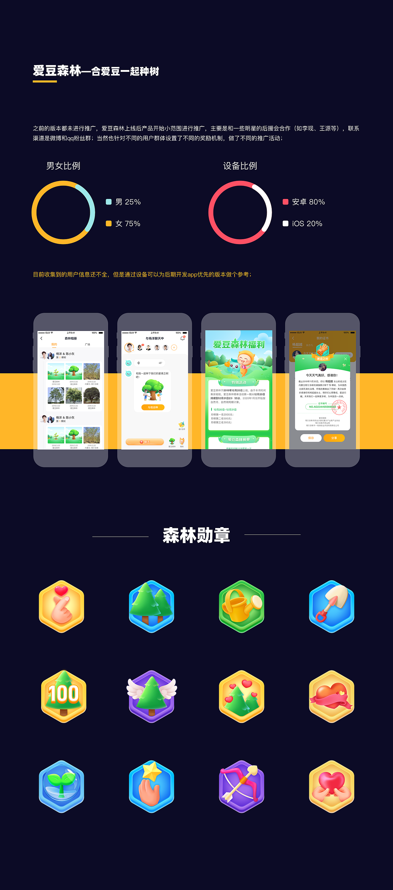 女性健康项目复盘（图ZMzU0NzA2MzA4） - 软件界面 - 站酷设计师小木喵原创素材 - 站酷ZCOOL