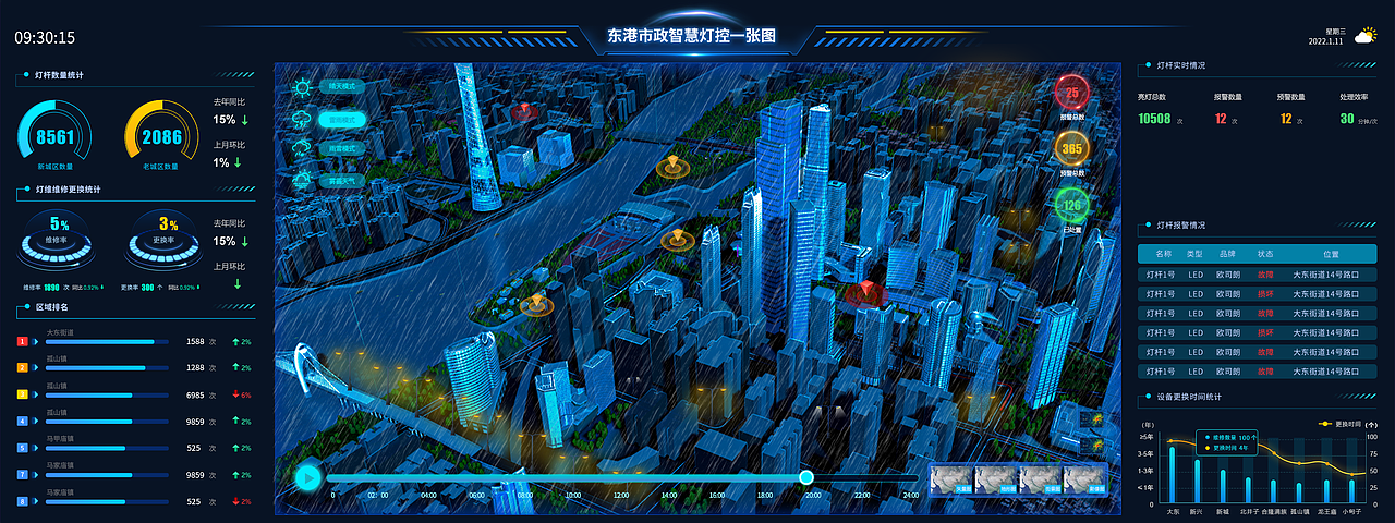 可视化大屏（图ZMzYzMTkyMzA0） - 软件界面 - 站酷设计师稳住啊原创素材 - 站酷ZCOOL