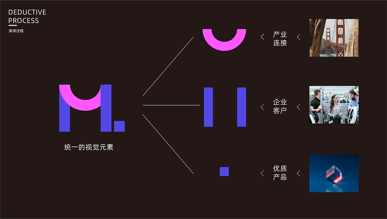 佛山市工业科技企业品牌视觉vi升级