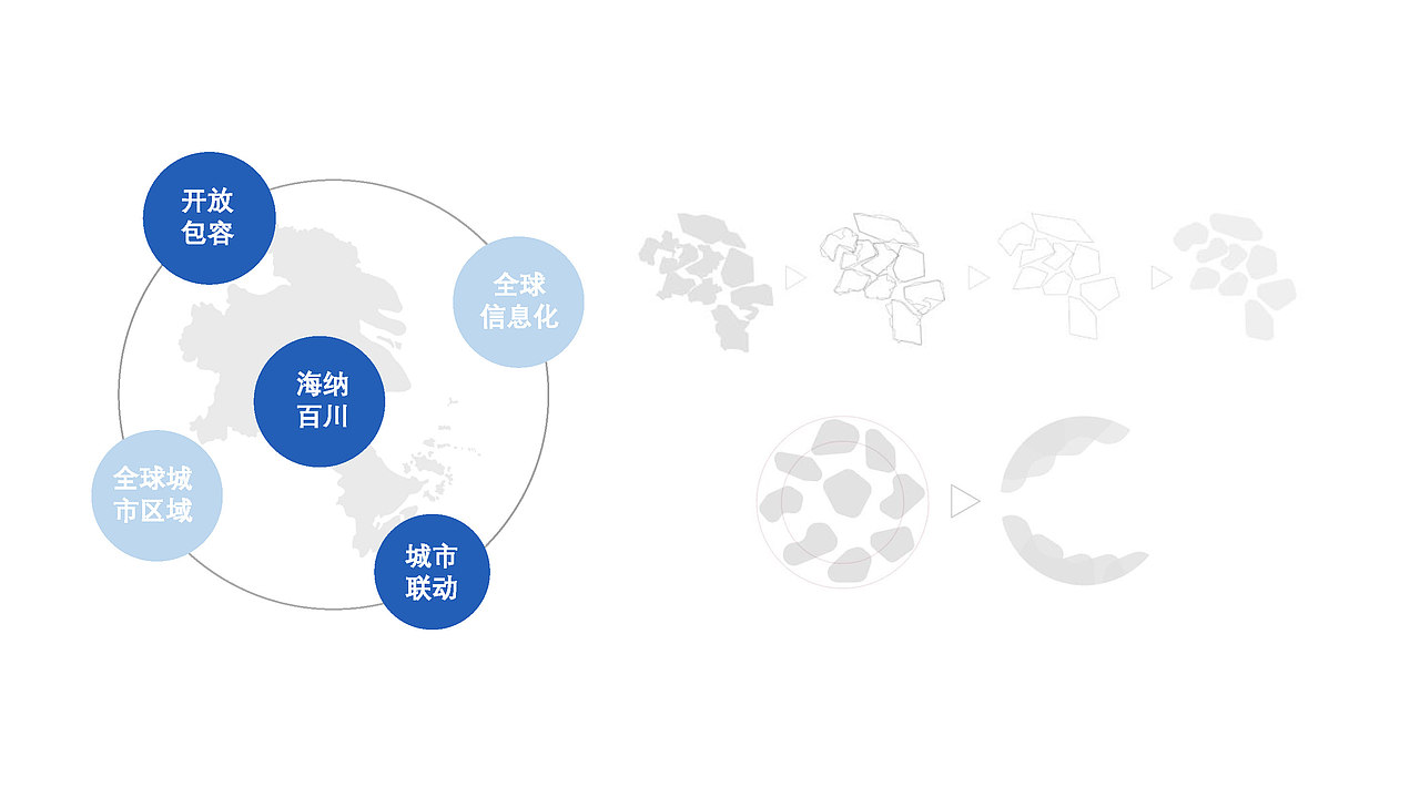 上海大都市圈成立仪式策划案