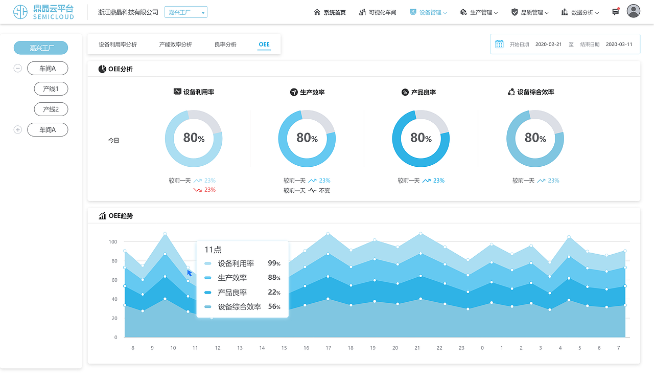 鼎晶设备云平台1.0（图ZMzY0MDUyMjY4） - 其他网页 - 站酷设计师zzl龙龙原创素材 - 站酷ZCOOL