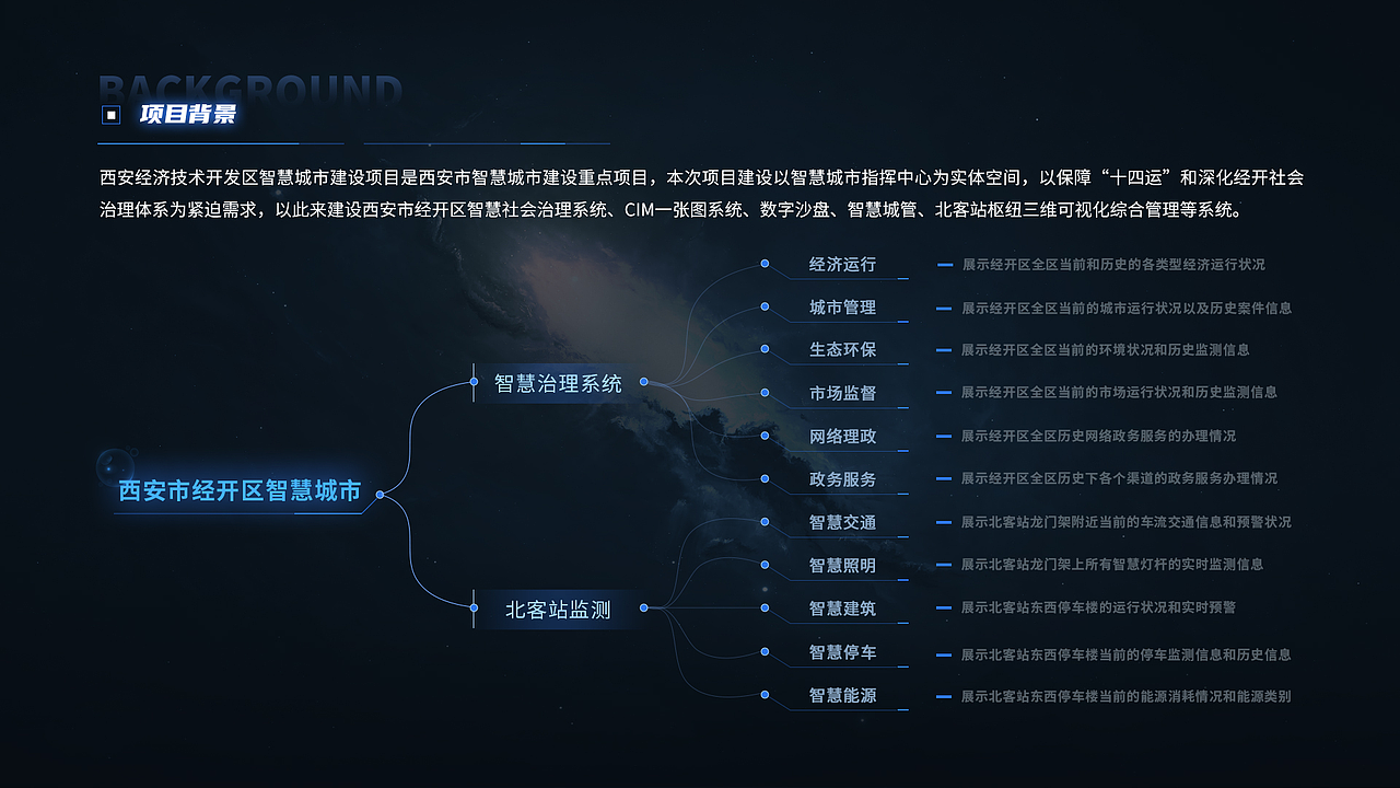 数字孪生可视化作品集（图ZMzM4ODcxMjcy） - 软件界面 - 站酷设计师乐檬杰仔原创素材 - 站酷ZCOOL
