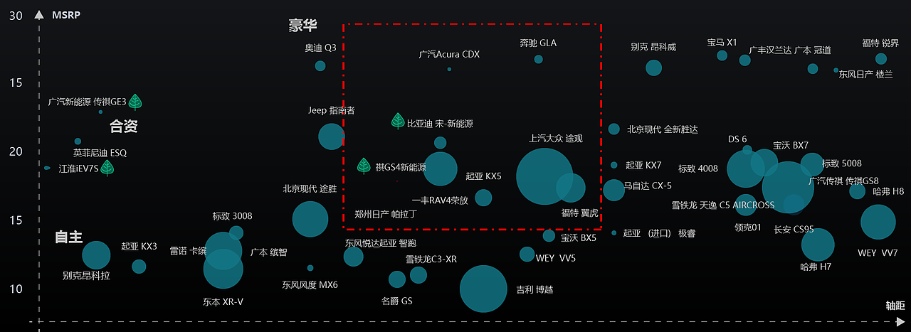 用户调研流程分析
