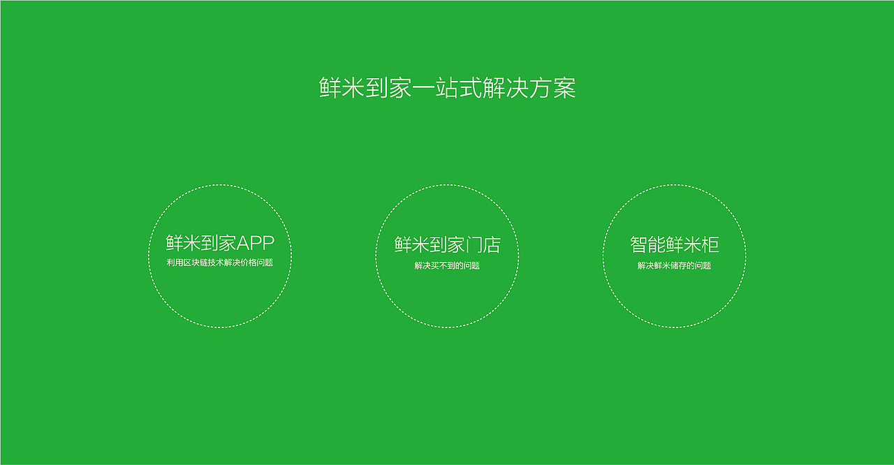 鲜米到家品牌全案策划设计（图ZMzM0OTA0MjUy） - 品牌 - 站酷设计师文言品牌设计原创素材 - 站酷ZCOOL