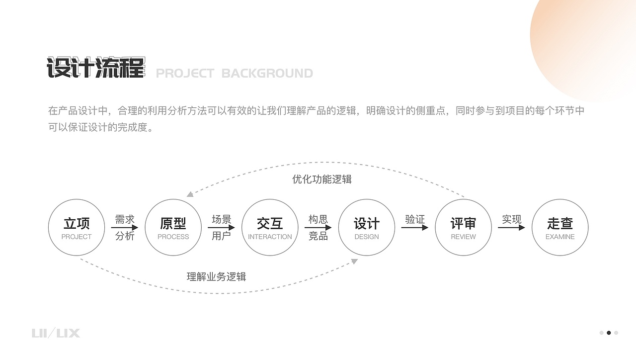 菲度趣创小程序及后台（图ZMzM3MTgxMDg0） - 交互/UE - 站酷设计师稳中略带皮原创素材 - 站酷ZCOOL