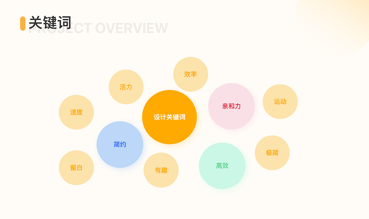 2022 | UI作品合集（图ZMzA0MjIyMTUy） - APP界面 - 站酷设计师酒篆原创素材 - 站酷ZCOOL