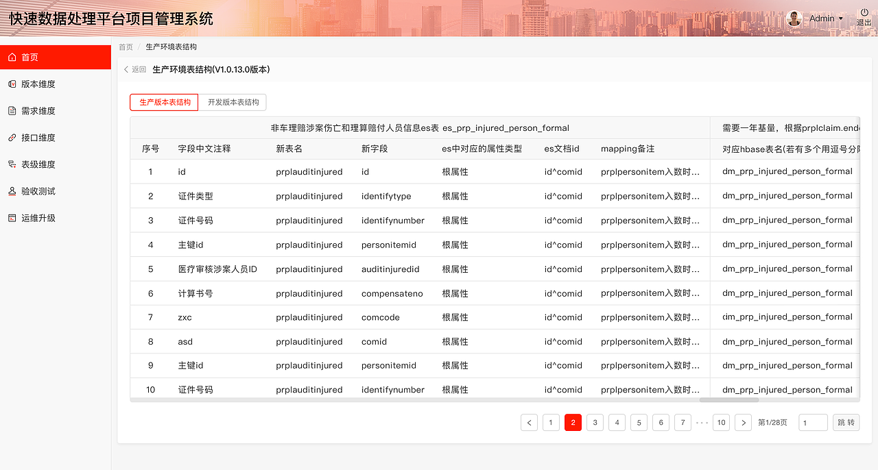 后台系统设计（图ZMzI5NTQ4NDk2） - 软件界面 - 站酷设计师设计界的小垃圾原创素材 - 站酷ZCOOL