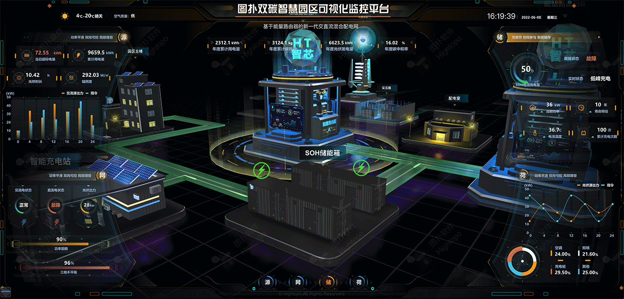 数字孪生微电网，搭建源网荷储一体化管控平台（图ZMzE0Mjg0ODY4） - 产品 - 站酷设计师数据可视化小吴原创素材 - 站酷ZCOOL