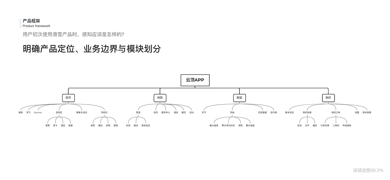 密苑云顶APP2.0版本优化设计（图ZMzU3MTgwNTky） - 交互/UE - 站酷设计师周思俍原创素材 - 站酷ZCOOL