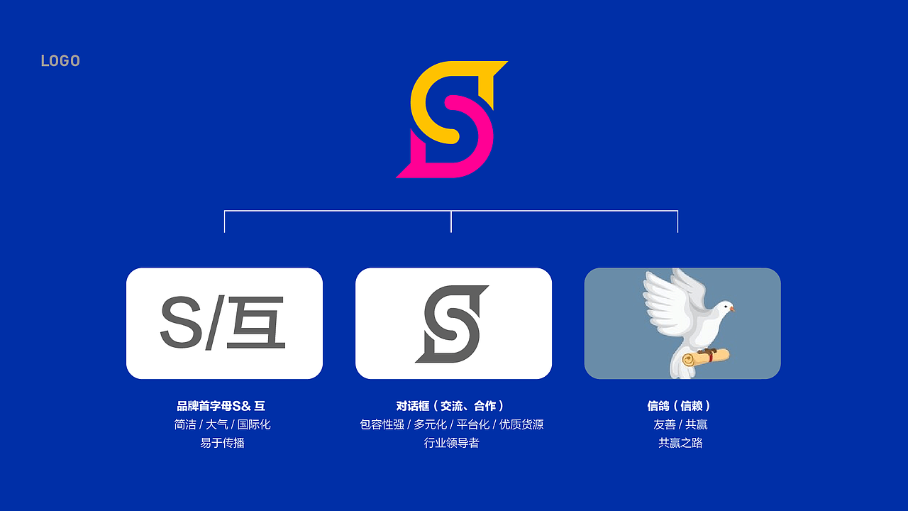 繁盛互通 互联网类/品牌标志设计（图ZMzAxNjQzODUy） - Logo - 站酷设计师杨帆newbrand原创素材 - 站酷ZCOOL