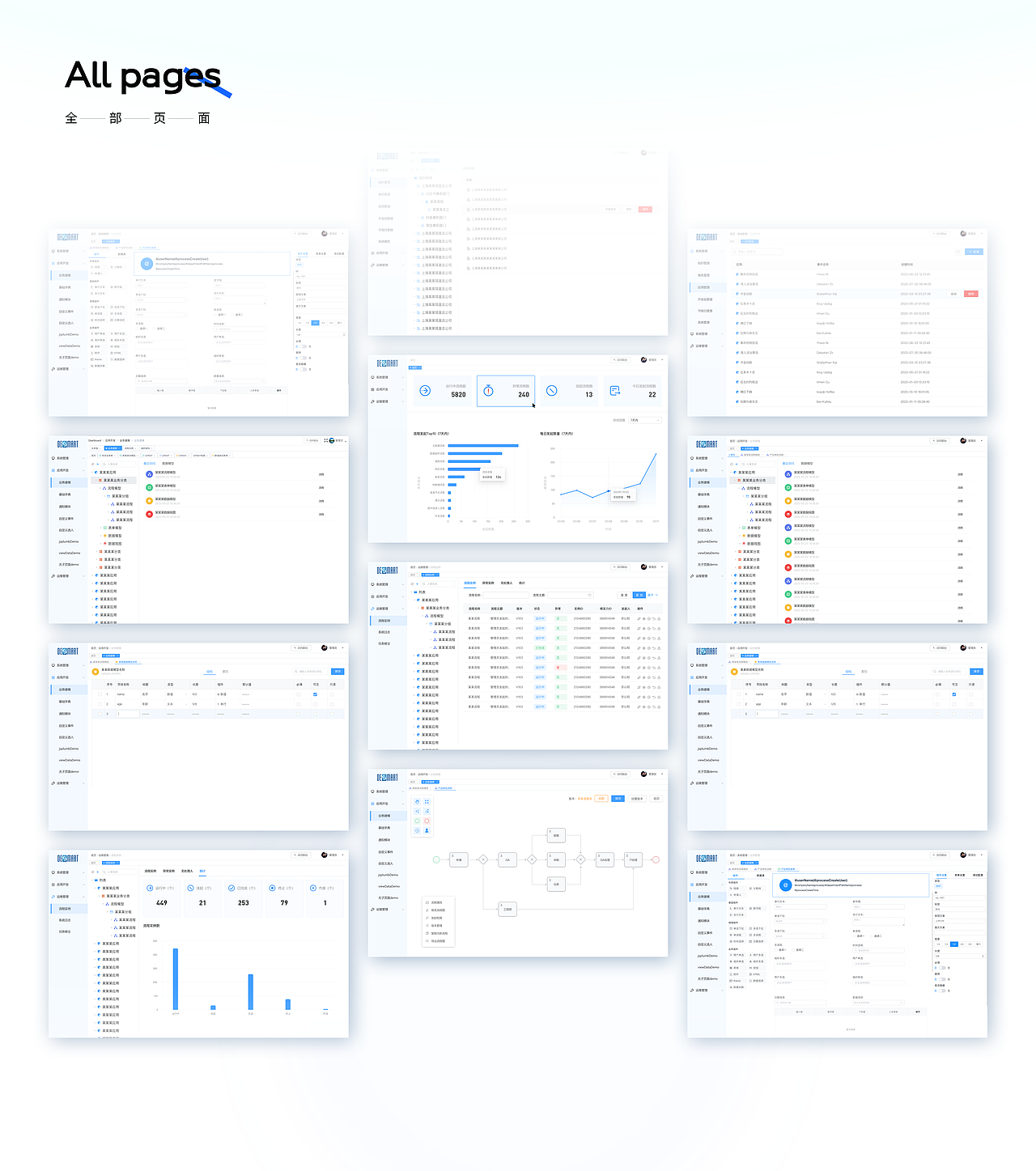 B端-流程审批管理系统- BPM SaaS