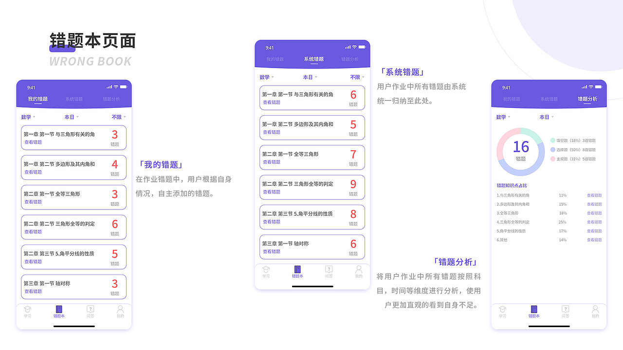 作品集（图ZMzM4MDcwNjI4） - 其他UI - 站酷设计师KK珂珂KK原创素材 - 站酷ZCOOL