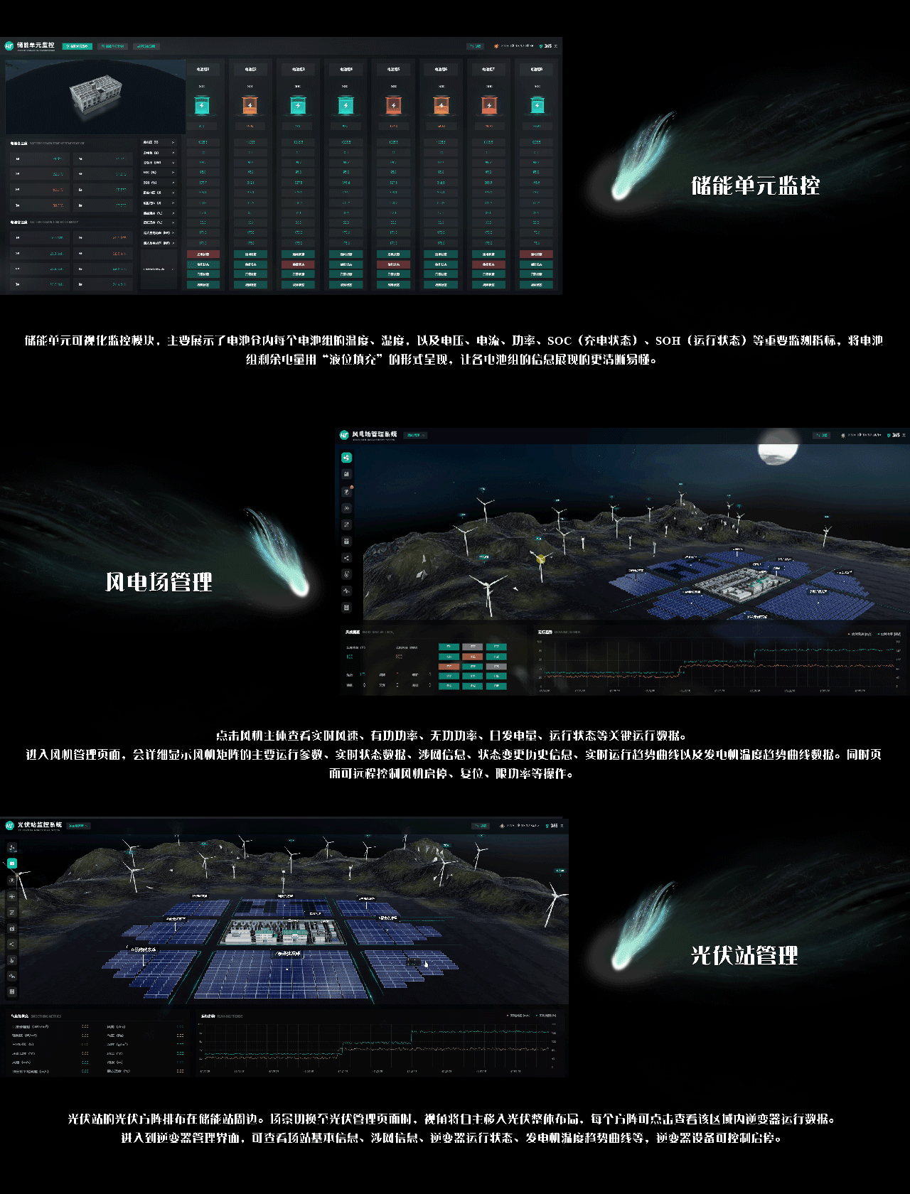 风光储一体化能源中心 | 图扑数字孪生