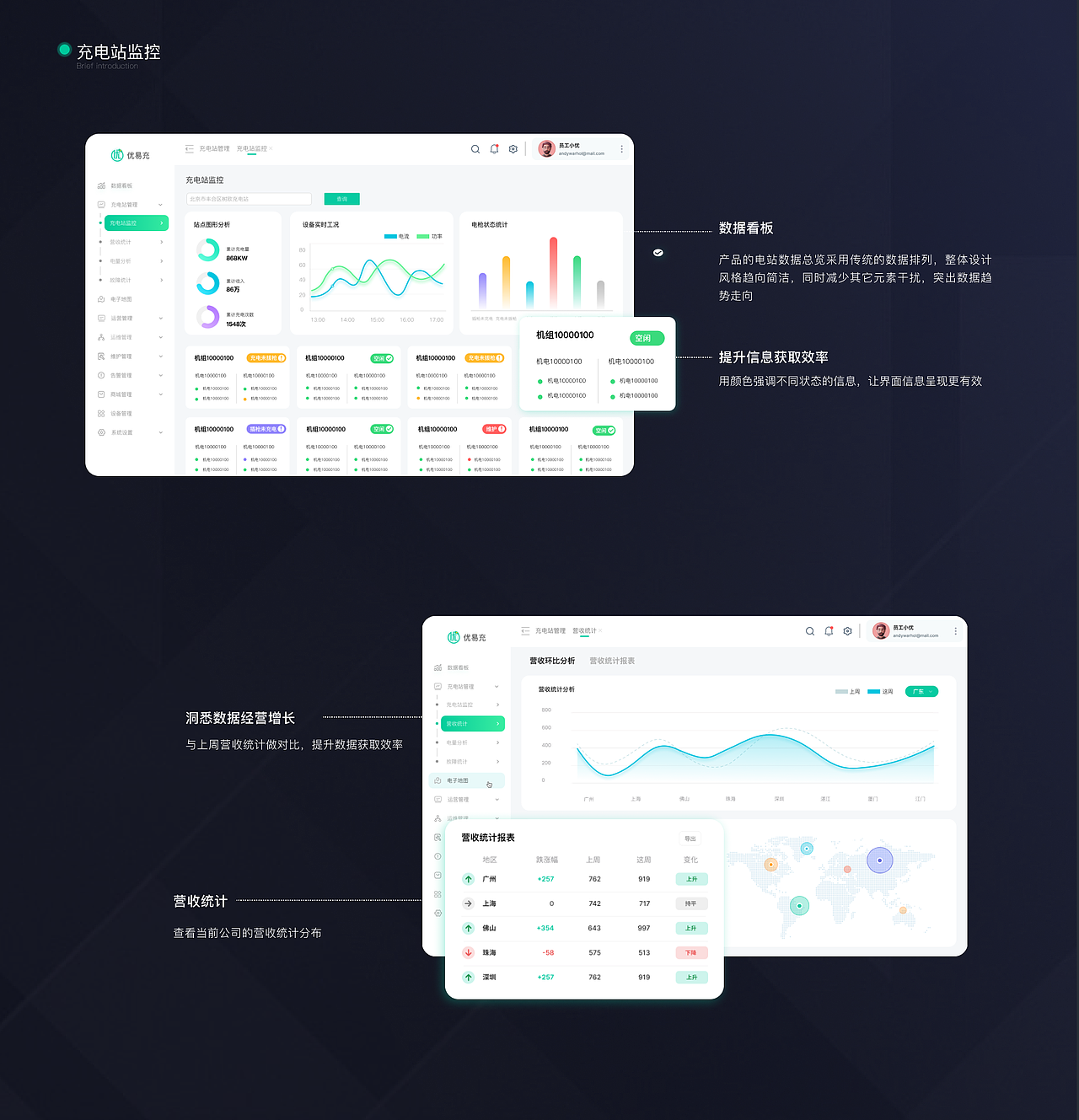 优易充后台管理系统B端