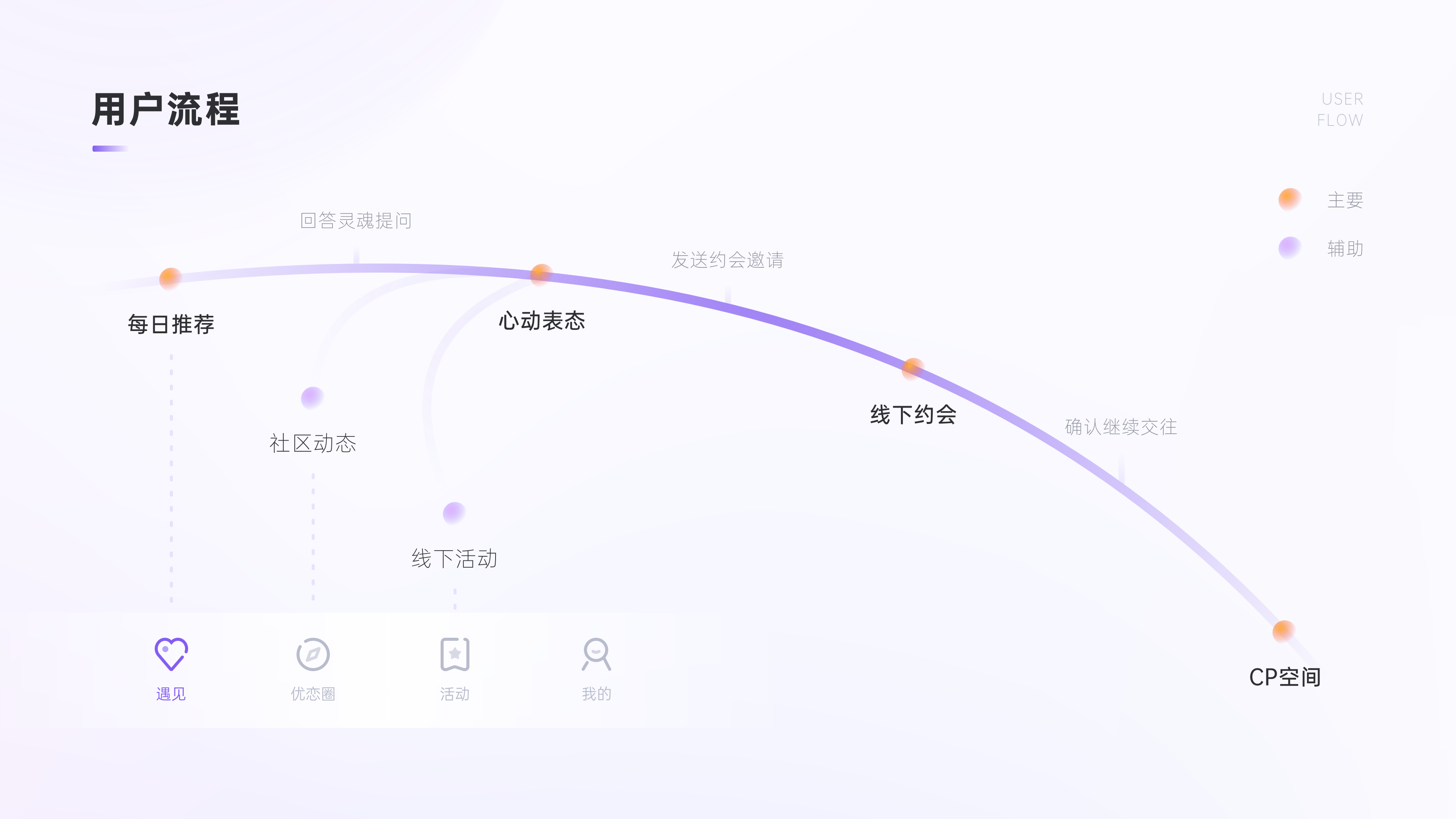 2019 - 2021 PROJECTS（图ZMzU5NzI2MTY4） - APP界面 - 站酷设计师PEARKWOK原创素材 - 站酷ZCOOL