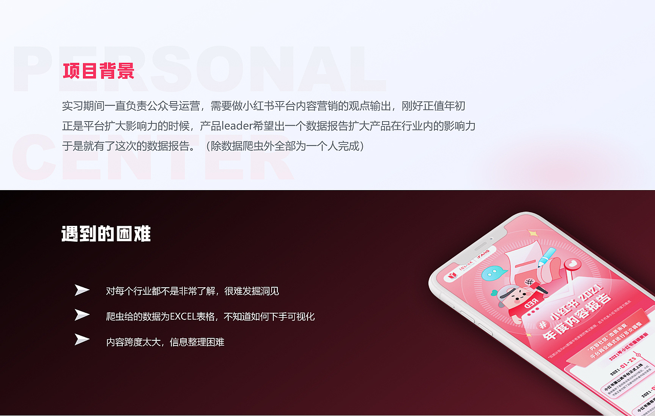 iFans数据-内容运营整理（实习作品）（图ZMzIwNjI5NTMy） - 信息图表 - 站酷设计师芝麻糊了Q原创素材 - 站酷ZCOOL