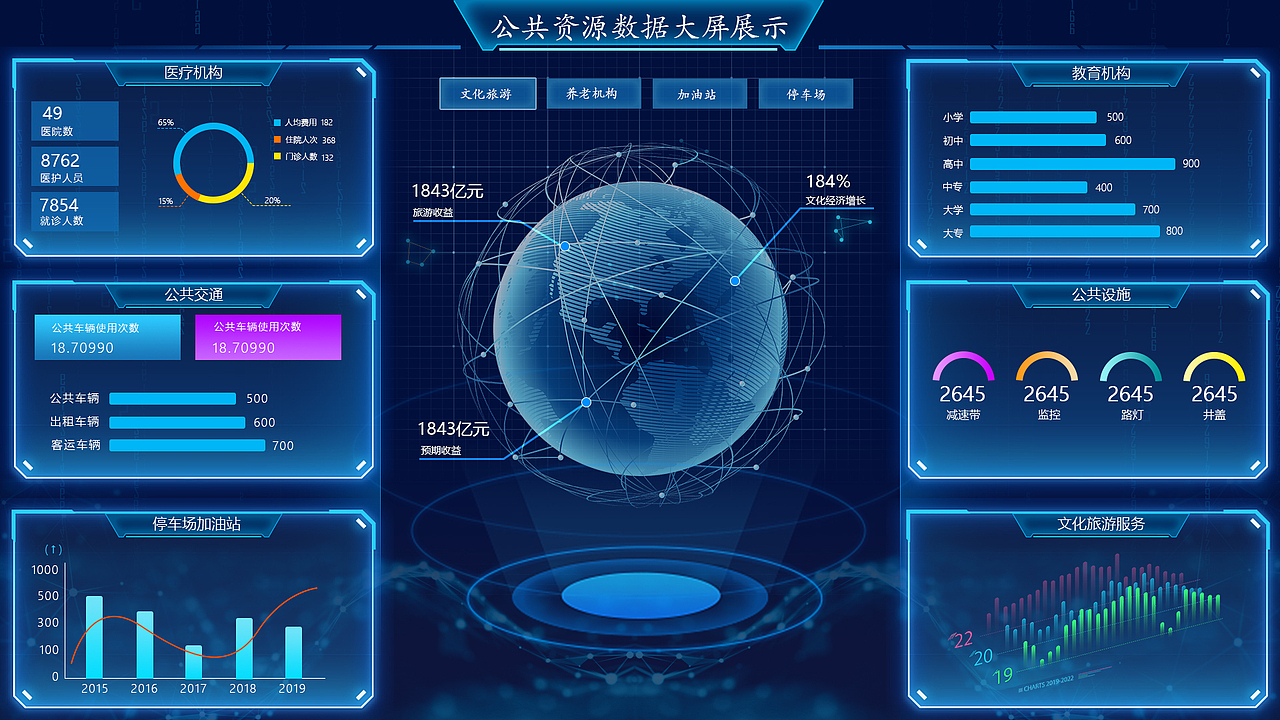 后台和数据可视化