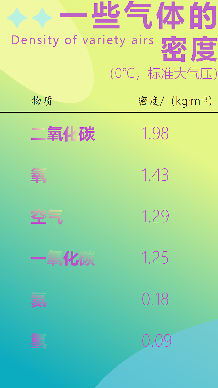 八年级物理上册常见数据图表(RJ)