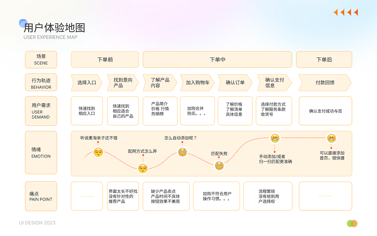 2024作品集（图ZMzYyODUyMTM2） - APP界面 - 站酷设计师Jo_乔原创素材 - 站酷ZCOOL