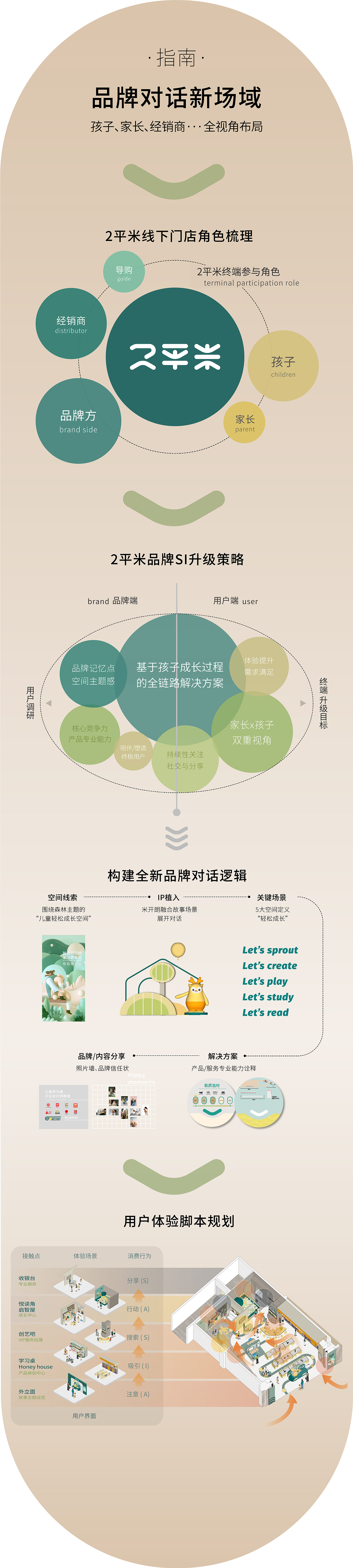 2平米 x 瑞德设计 | 2平米儿童学习空间SI设计（图ZMzIwMzg5MjE2） - 商业空间设计 - 站酷设计师瑞德设计股份原创素材 - 站酷ZCOOL