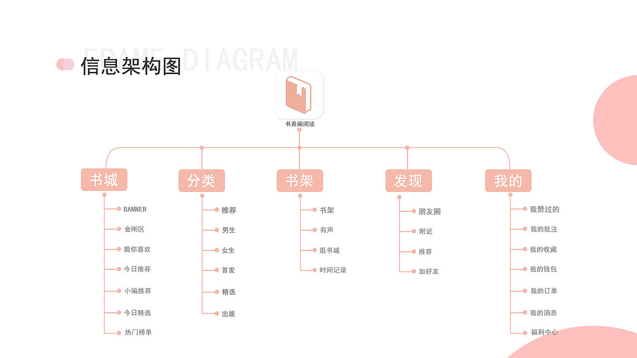 作品集（图ZMzA1MTYwNjA4） - APP界面 - 站酷设计师初笙歌原创素材 - 站酷ZCOOL
