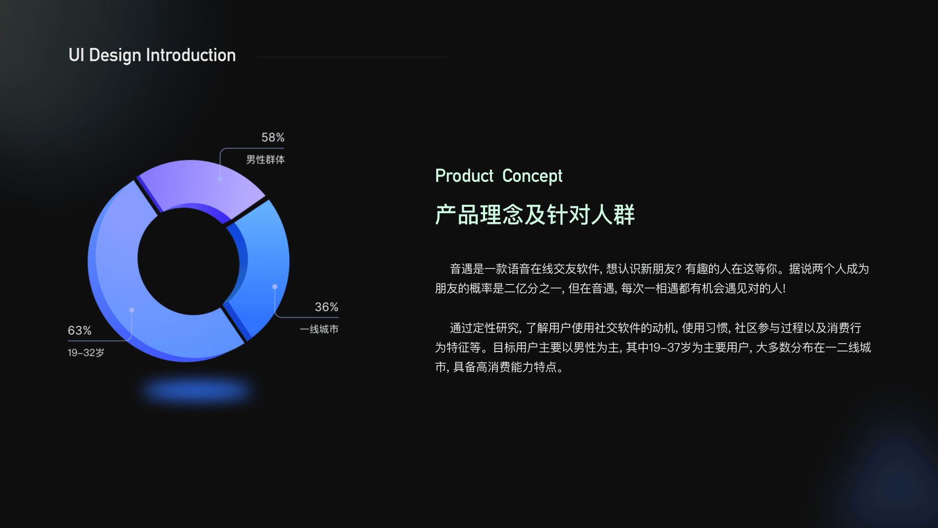 《契约情侣-音遇app》项目总结