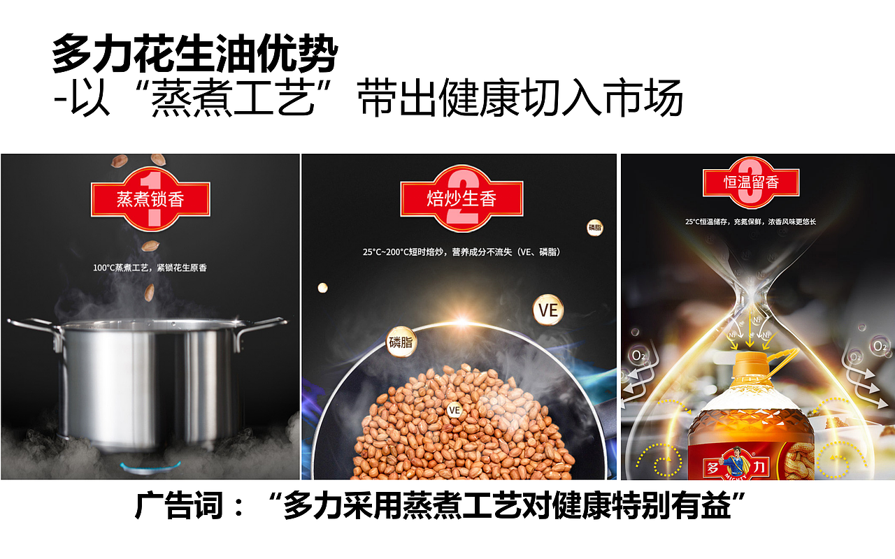 多力花生油沟通与传播-执行方案