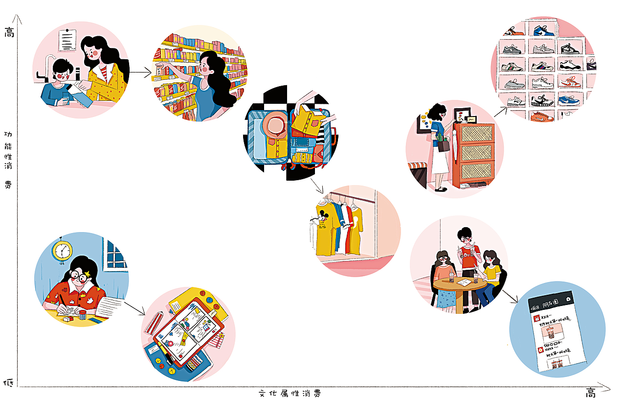 2023年总结（图ZMzYzNjUxNTQ0） - 商业插画 - 站酷设计师爱画画的阿甘原创素材 - 站酷ZCOOL