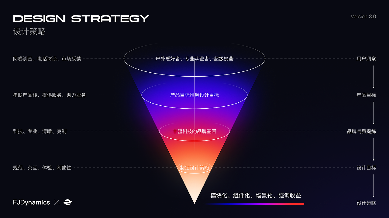 狗蛋的2024作品合集（图ZMzYzNzMyNTI0） - APP界面 - 站酷设计师狗子今年不会秃原创素材 - 站酷ZCOOL