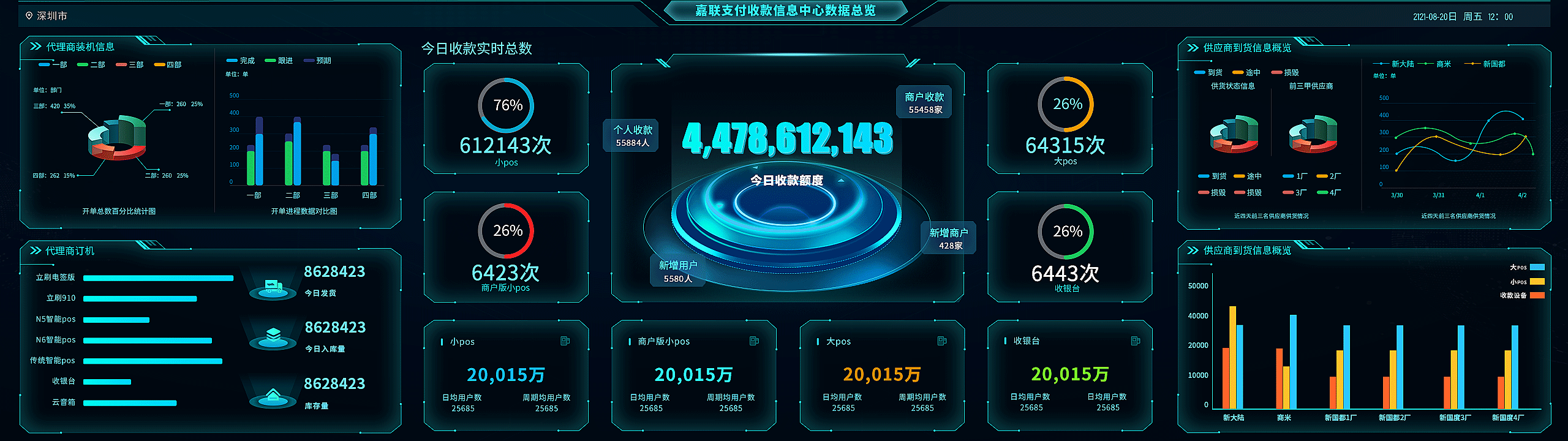 打个包（图ZMzI0ODMwMjQw） - APP界面 - 站酷设计师达达里鸭原创素材 - 站酷ZCOOL