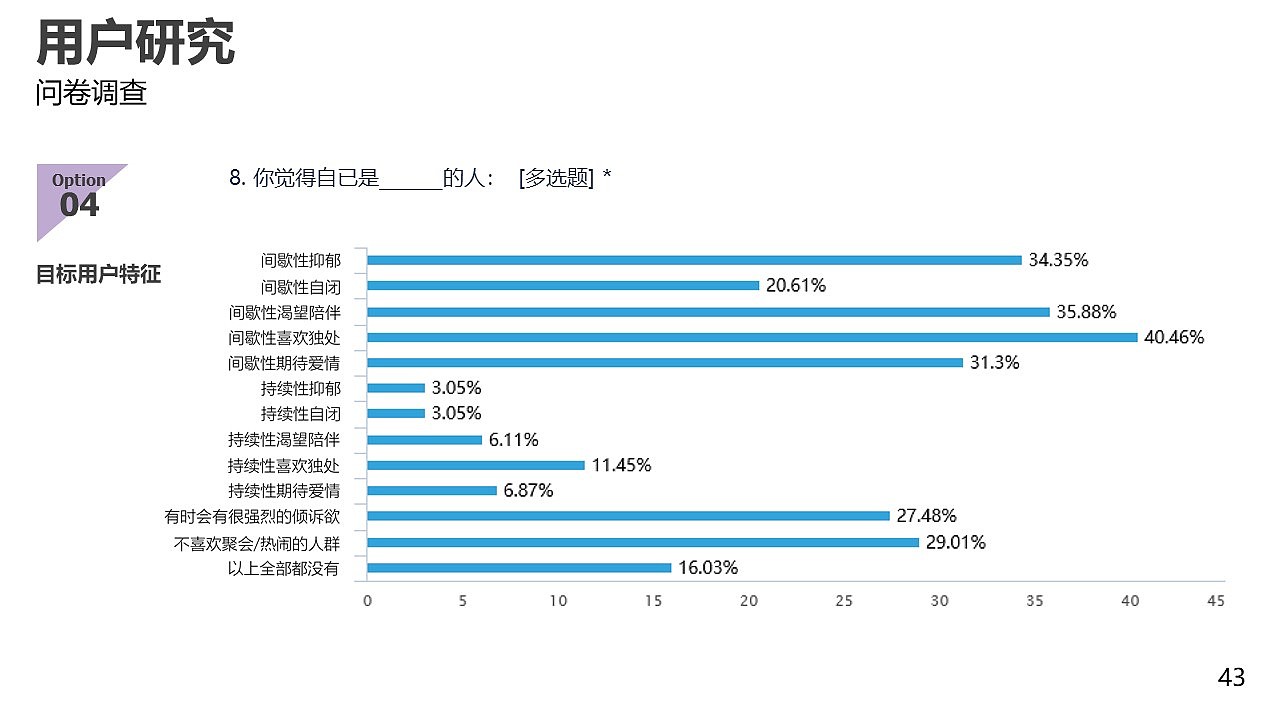 匿名社交产品设计（图ZMzA4NTQ3MTIw） - 交互/UE - 站酷设计师DD吃面包吧原创素材 - 站酷ZCOOL