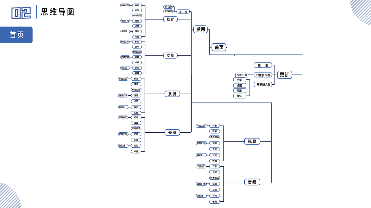 覃艺冉2020—2023作品集