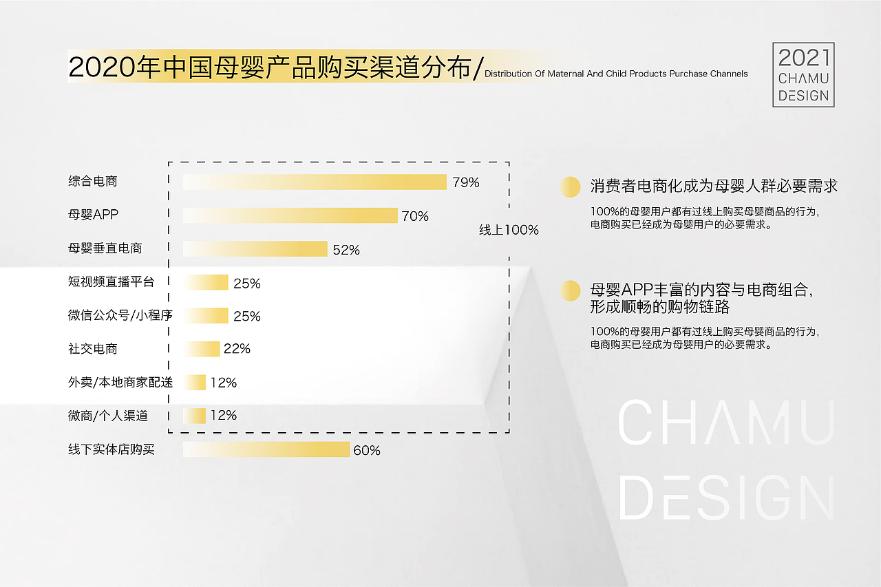 优贝家母婴品牌策略/空间设计