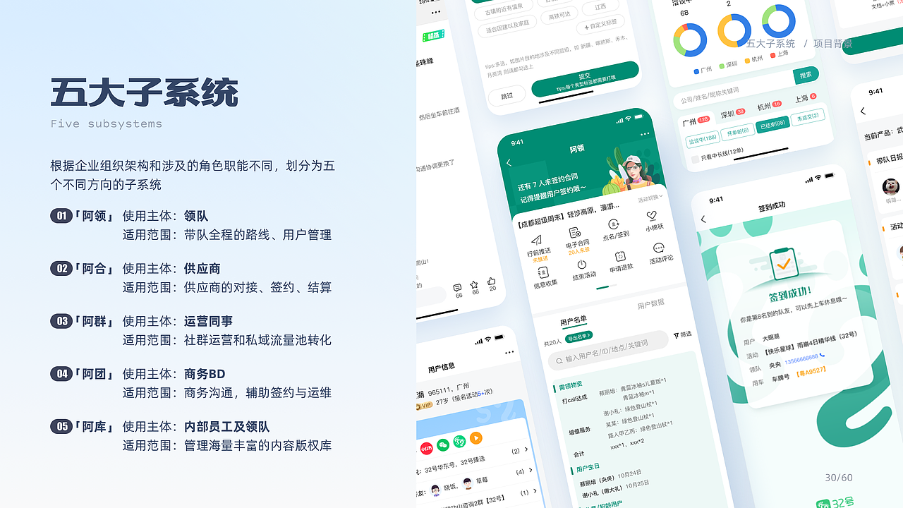 【2024作品集】UI UX 用户体验｜OTA文旅行业