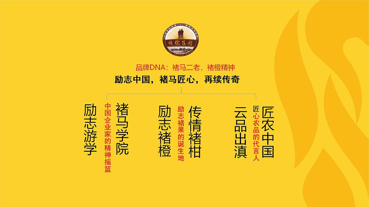 2016-2019褚橙庄园品牌全案策划设计（图ZMzQyNTk2MDQw） - 品牌 - 站酷设计师邵氏兄弟品牌咨询原创素材 - 站酷ZCOOL